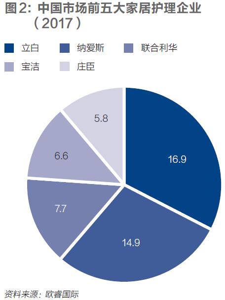 宝洁产品历程,走下神坛而不是跌入泥潭