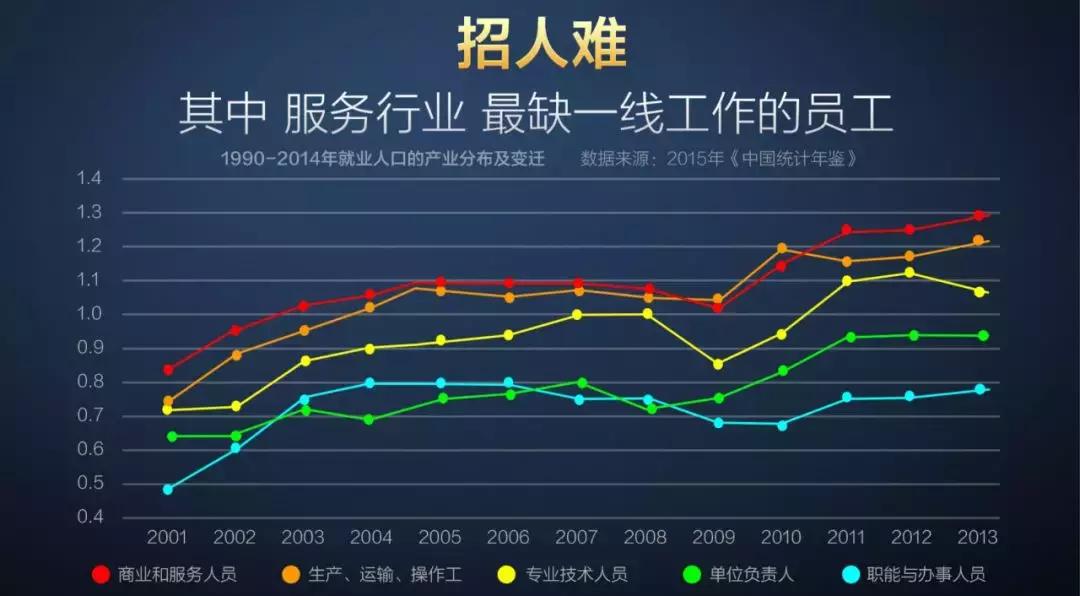 斗米兼职招聘条件,斗米兼职信息采集