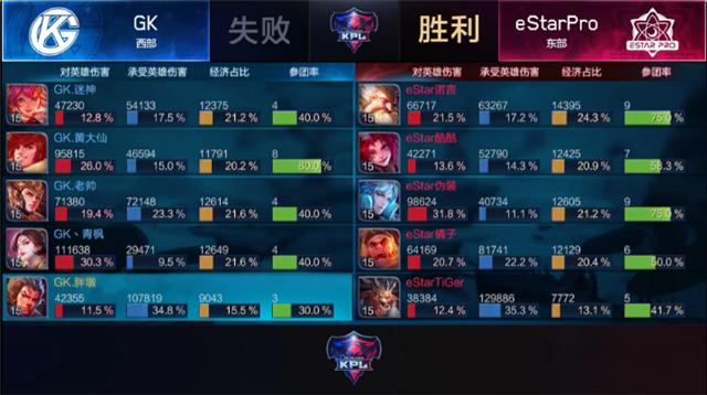 estarpro8分钟把gk送走,estarprovsgk第三场