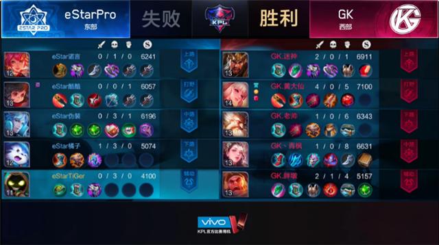 estarpro8分钟把gk送走,estarprovsgk第三场