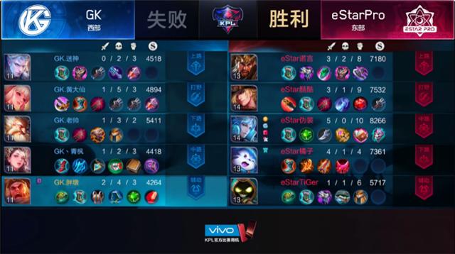 estarpro8分钟把gk送走,estarprovsgk第三场