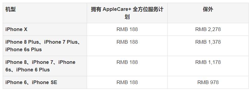 iphone8plus屏幕老化换屏,iphone8手机变砖了怎么办