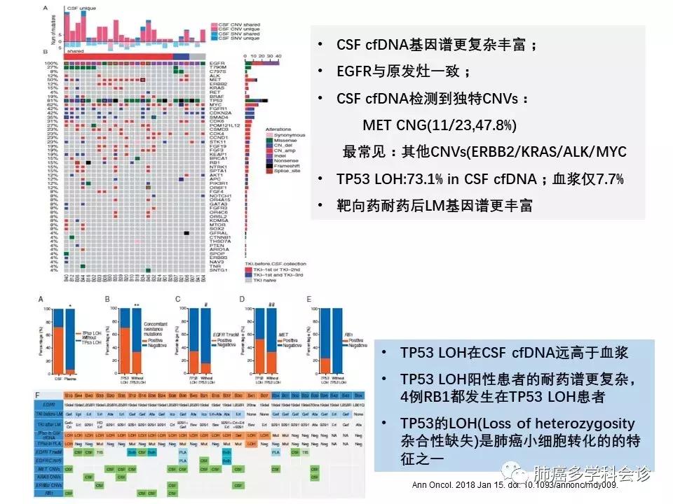 【宣晟医疗】肺癌脑膜转移的诊断方法及研究进展