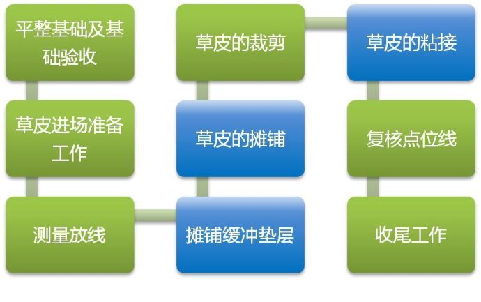 广东运动场塑胶跑道施工,广东运动场施工