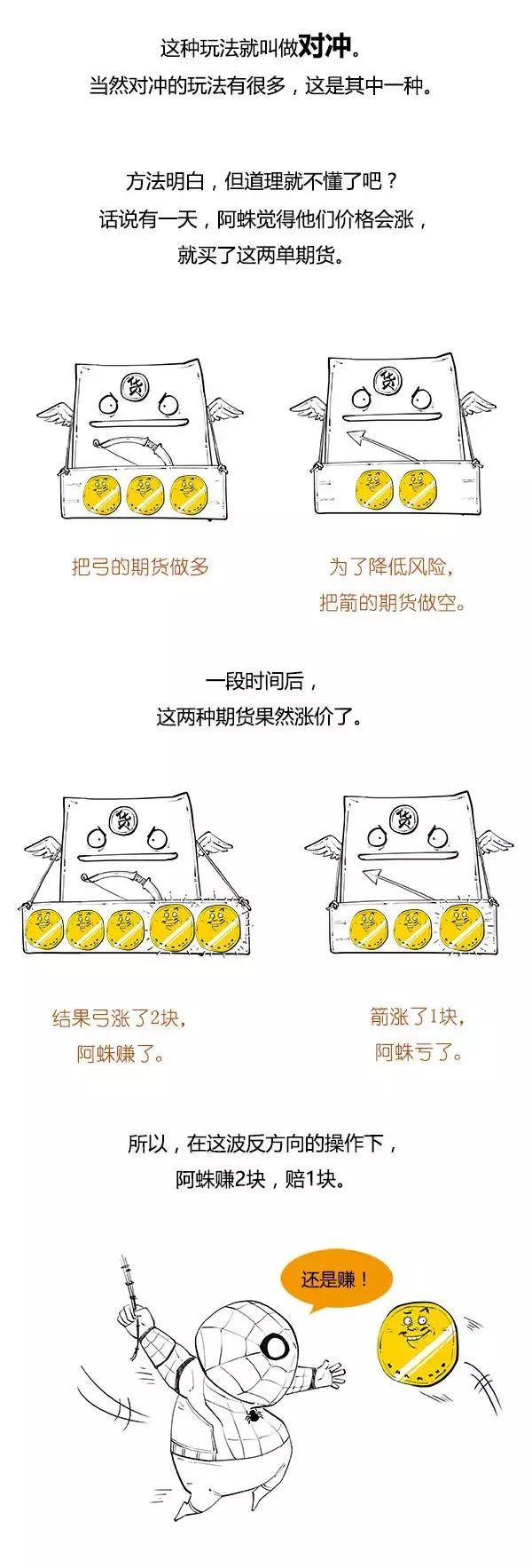 炒期货杠杆,炒期货的对冲方法