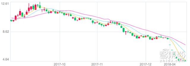 动力电池行业迎来深度洗牌,电池行业洗牌