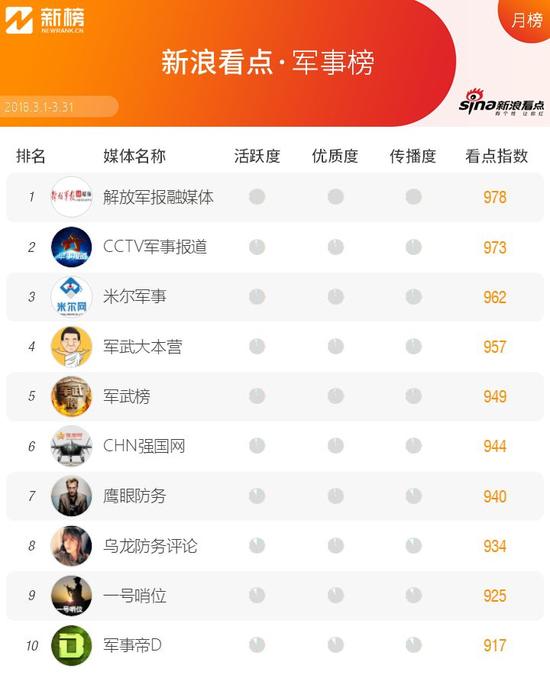 新浪看点收益高吗,新浪看点还在运行吗