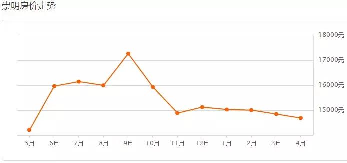 上海楼市调控新政对房价的影响,专家解读上海楼市政策重磅调整