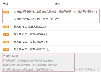 qq群干货,qq群排名有什么用