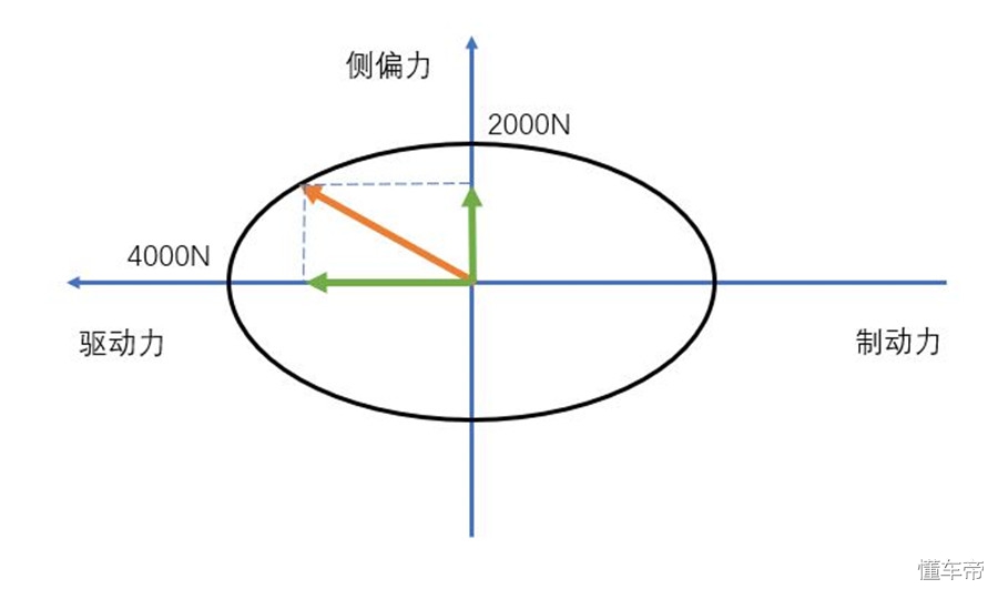 只有怂人没有怂车对不对,只有怂人没有怂胆