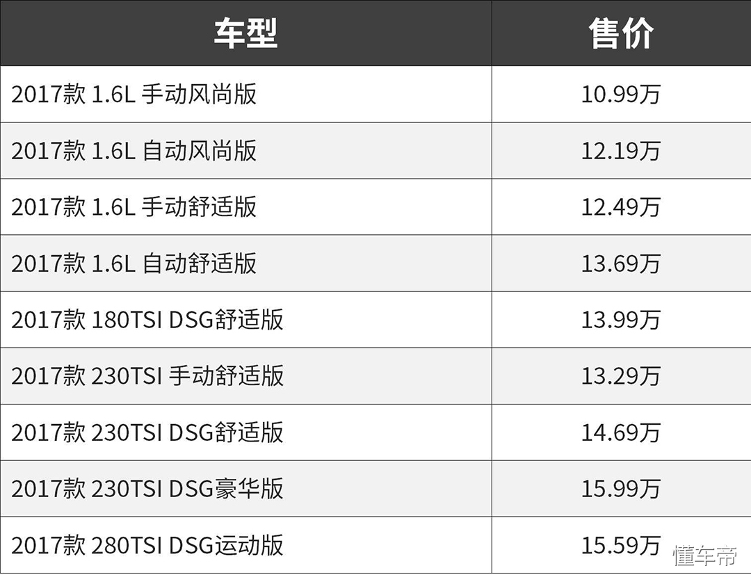 30万左右带胎压监测的车,哪些车配了蓝牙胎压监测