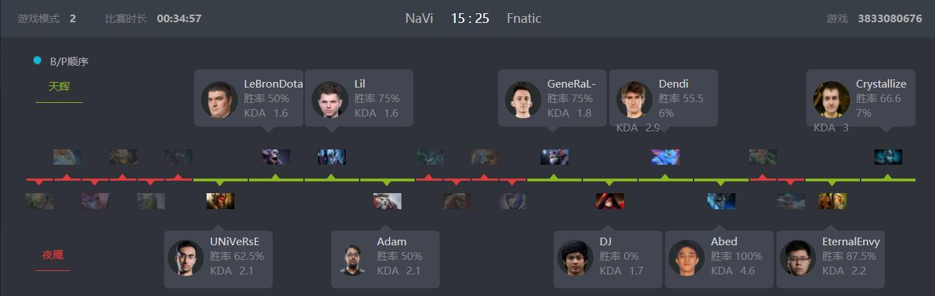 SLiS5第三日回顾：NaVi逆天改命VGJ.T险些翻车