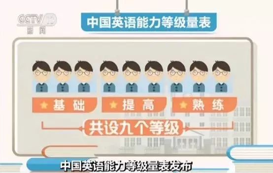 英联全球雅思托福教育,英联雅思