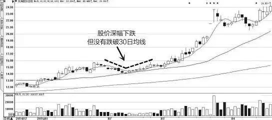 股票庄家操盘过程图解,图解庄家操盘步骤