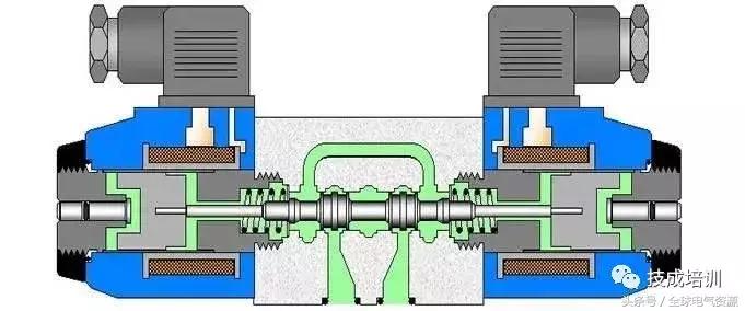 秒懂自锁控制,秒懂方位图