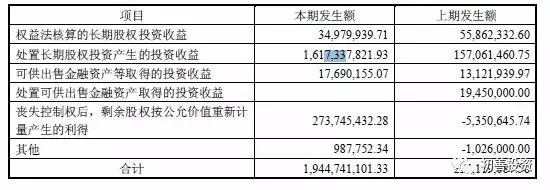读年报系列二（13）今天我们聊聊TT