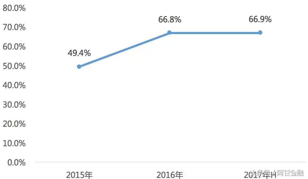 盈趣科技蓝牙音箱,盈趣科技汽车电子怎么样