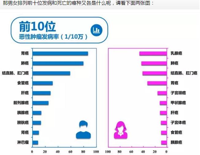 无锡癌症,无锡得癌症的人多吗