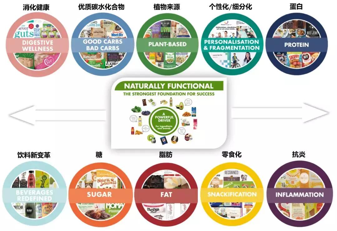 益生菌400亿市场,益生菌国内市场份额