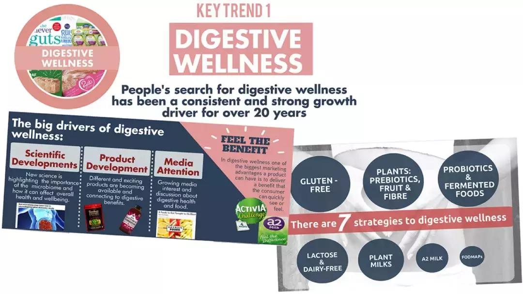 益生菌400亿市场,益生菌国内市场份额