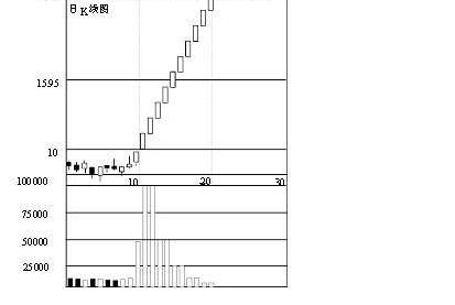 量价关系原理,股票量价关系原理