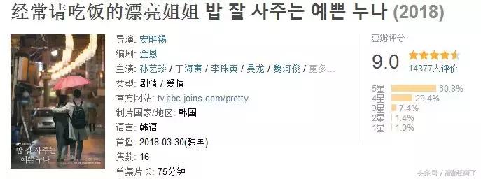 这部豆瓣9分灵感来源于宋仲基和宋慧乔恋情的韩剧，要了解下吗？