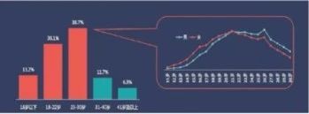 微思敦发布会,迎势起航征文