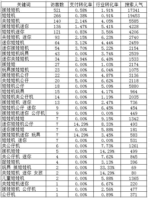 淘宝怎么上升流量最快,淘宝流量权重最新规定