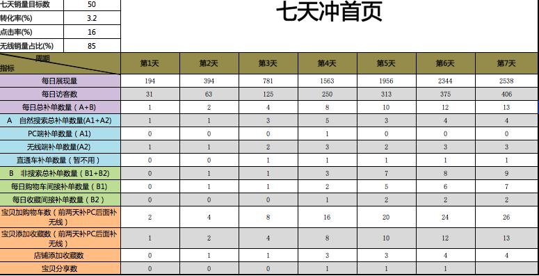 淘宝怎么上升流量最快,淘宝流量权重最新规定