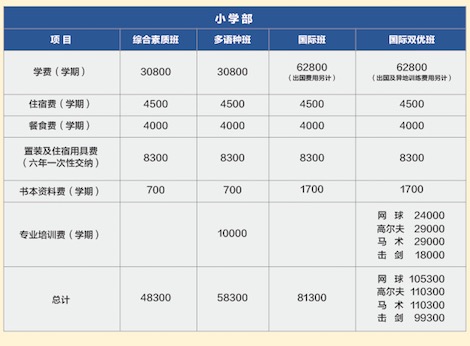 武汉海淀外国语学校小学,武汉海淀外国语小学对口什么中学