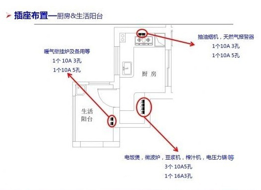 3室2卫开关插座清单,三房两厅最合理开关插座布置图