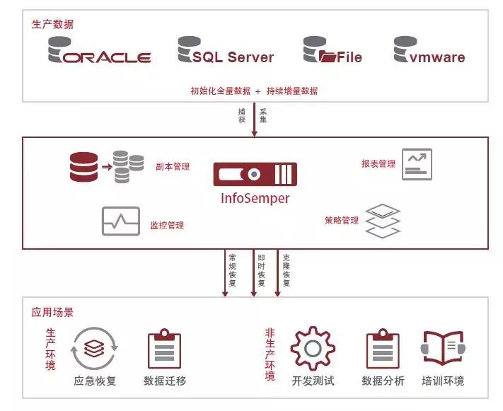 颠覆？还是重新定义备份？CDM，看鼎甲科技怎么说！