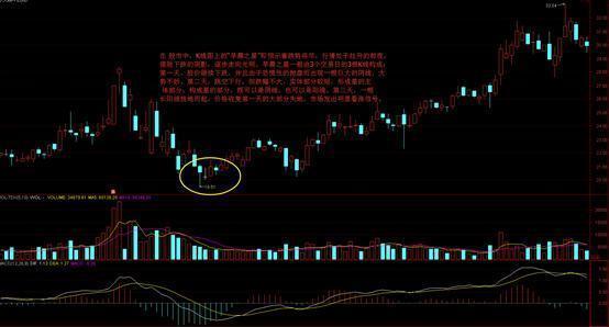 资深操盘手选股方法,万能选股公式珍藏版