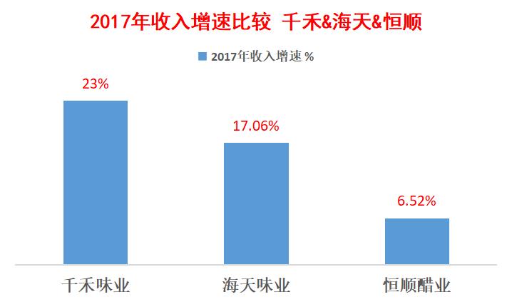 调味品之王，还得看海天！