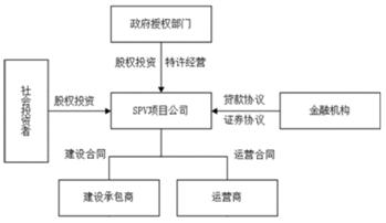 ppp项目清库结束,清库的ppp项目