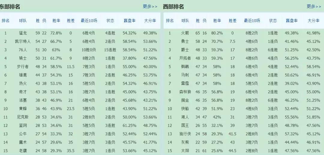 体彩大小分前后分数变化怎么办,体彩大小分算加时吗