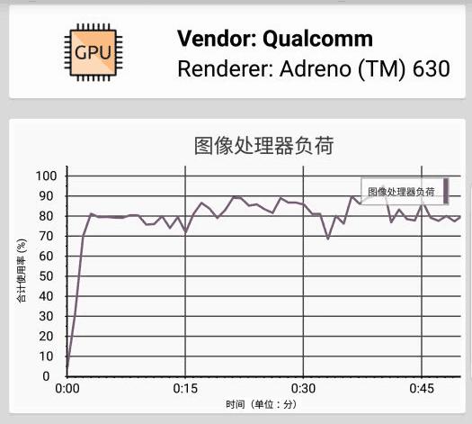 最佳安卓手机三星s9性能真的好吗,三星s9刷安卓原生