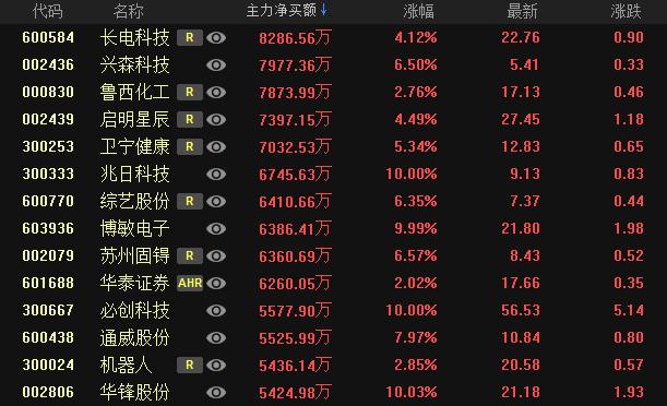 精准明日涨停选股公式,超短线选股技巧95%准确