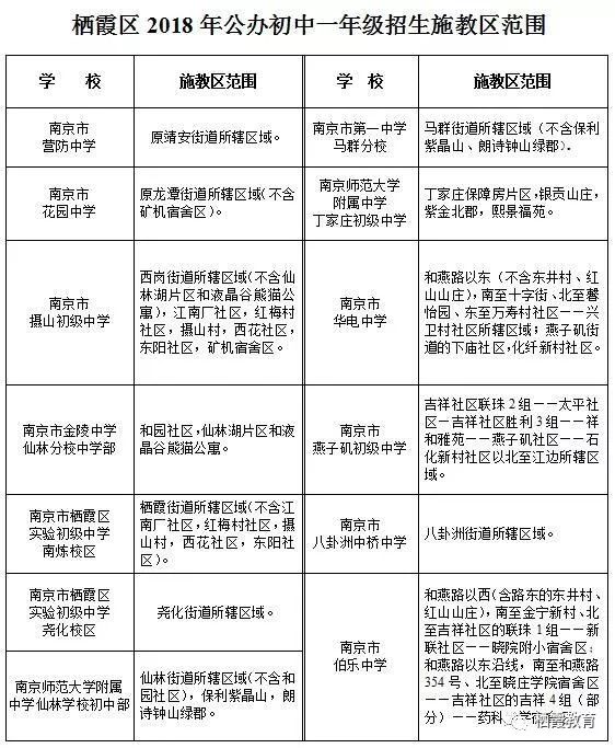 2019年栖霞区初中排名,栖霞区学校划片
