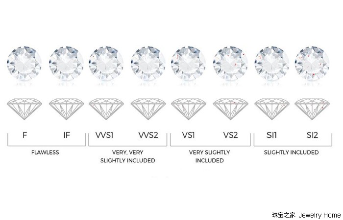 钻石4c详解,大家知道钻石4c都包括哪些吗
