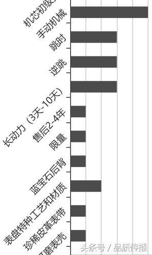 瑞士最新款的欧米茄男手表,巴塞尔欧米茄的手表高清实拍图片