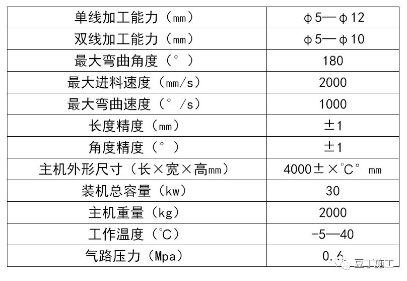 工地用什么机器最省钱,小工地最实用的机器是什么