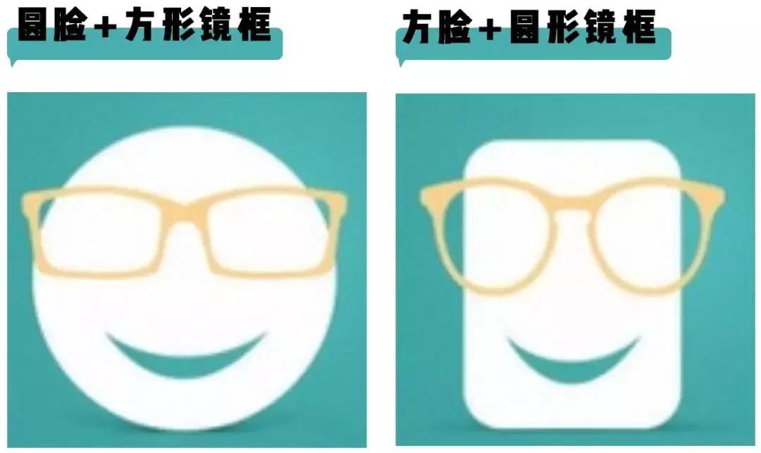 选对眼镜能提高颜值吗,选对眼镜堪比整容
