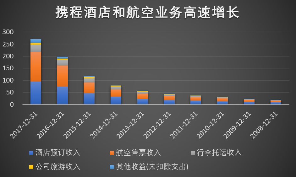 携程的特点有哪些,为什么选择携程