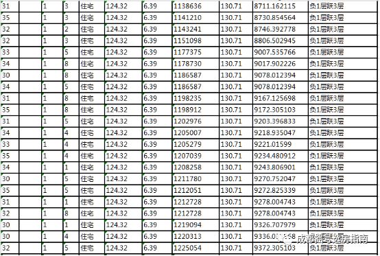 都江堰珠江逸景花园别墅,成都市摇号新楼盘推荐