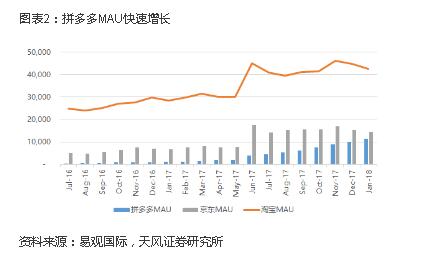 拼多多电商未来5年,拼多多开拓市场手段