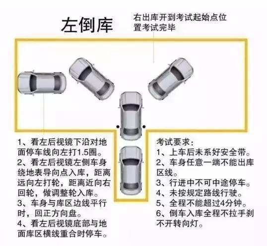 科二全程技巧与细节新规,科二全程最好记的方法技巧