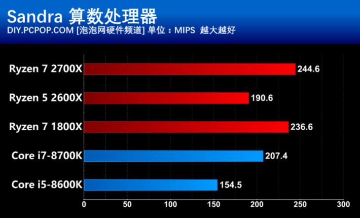 amd第二代锐龙处理器,amd锐龙ryzen55代5000系列