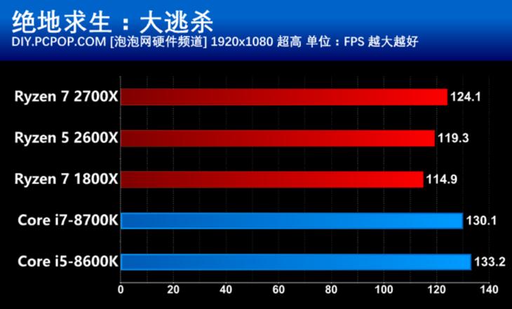 amd第二代锐龙处理器,amd锐龙ryzen55代5000系列