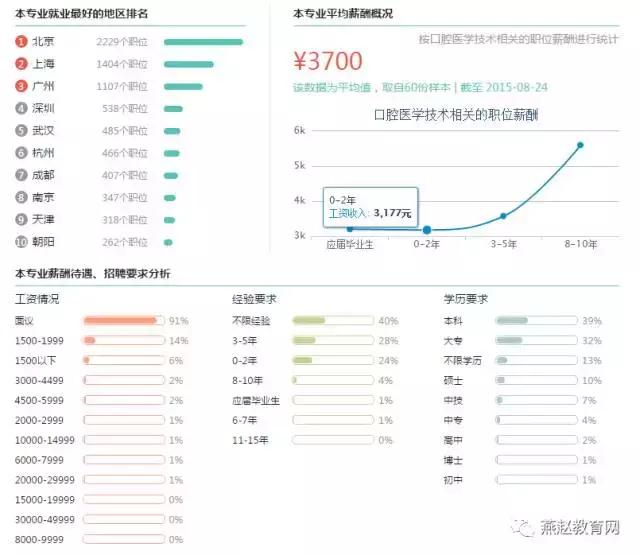 每日一学医学常识,每日一个口腔知识